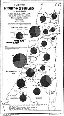 Population distribution near the end of the Mandate Palestine Distribution of Population 1947 UN map no 93(b).jpeg