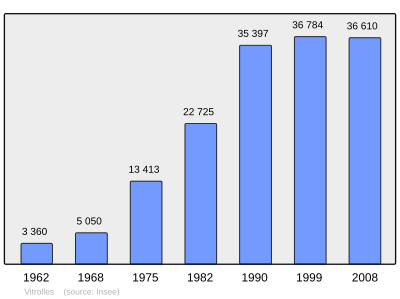 Referanse: INSEE