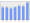 Evolucion de la populacion 1962-2008