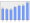 Evolucion de la populacion 1962-2008