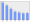 Evolucion de la populacion 1962-2008