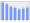 Evolucion de la populacion 1962-2008