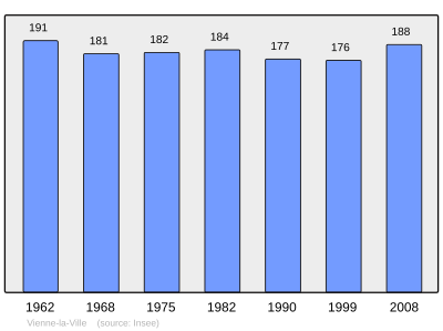 Reference: 
 INSEE [2]