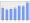 Evolucion de la populacion 1962-2008