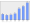 Evolucion de la populacion 1962-2008