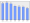 Evolucion de la populacion 1962-2008