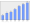 Evolucion de la populacion 1962-2008