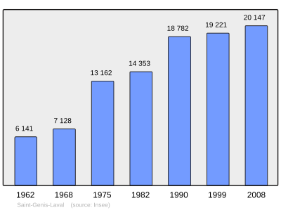 Reference: 
 INSEE [2]