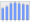 Evolucion de la populacion 1962-2008