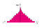 Population pyramid 1 (triangle).PNG