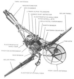 Ranger block I spacecraft diagram. (NASA) Ranger Block 1 scientific experiments.jpg