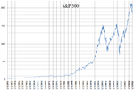 Miniatura para S&amp;P 500