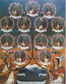 Sapa inkakuna, a 17th-century Cusco painting with the Inca lineages mentioned by colonial chronicles and their relationship with the royal queens of Cusco, which hide behind a complex representation of the Inca social organization. Sapa inkakuna.jpg