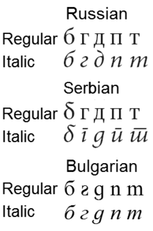 Extended Cyrillic: Bulgarian