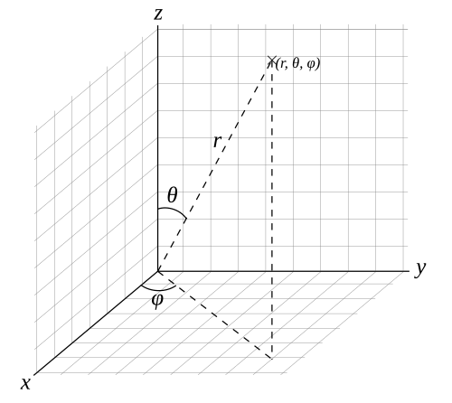 500px-Spherical_with_grid.svg.png?uselang=ru
