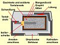 Vorschaubild der Version vom 19:18, 6. Jul. 2014