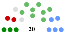 Westmeath County Council Composition.png