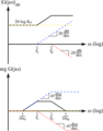 תמונה ממוזערת לגרסה מ־16:39, 8 ביוני 2007