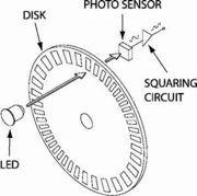 Basic Rotary Encoder