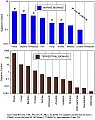 Image 63Ocean or marine biomass, in a reversal of terrestrial biomass, can increase at higher trophic levels. (from Marine food web)