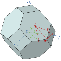 First Brillouin zone of FCC lattice showing symmetry labels Brillouin Zone (1st, FCC).svg