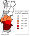 Број гласова за УДК на локалним изборима 2005. године (без Мадеире и Азора)