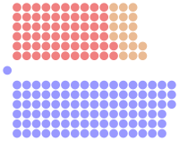 Diagramme