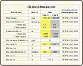 Hình xem trước của phiên bản lúc 04:13, ngày 23 tháng 6 năm 2008