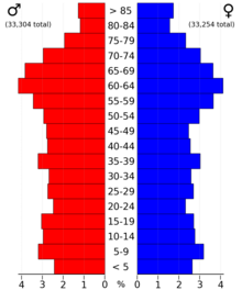 2022 US Census population pyramid for Crow Wing County, from ACS 5-year estimates CrowWingCountyMn2022PopPyr.png