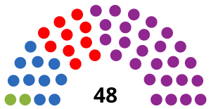 Elecciones provinciales de Mendoza de 2023