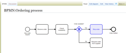 The display of this BPMN diagram