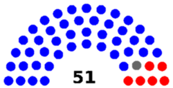 Hawaii state legislature diagram house.png