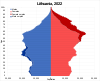 Lithuania (2022)