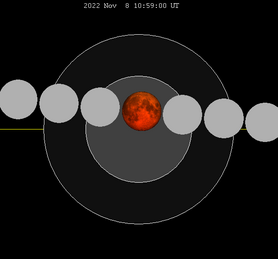 Lunar eclipse chart close-2022nov08