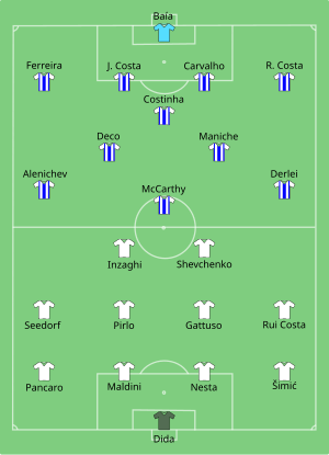 Milan vs Porto 2003-08-29.svg