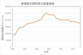 2020年5月2日 (土) 14:41時点における版のサムネイル