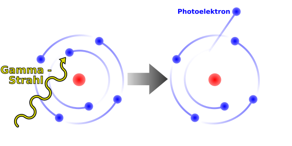 Photoelektrischer Effekt