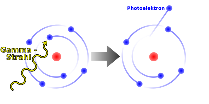 File:Photoelectric Effect Schematic-de.svg