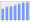 Evolucion de la populacion 1962-2008