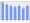 Evolucion de la populacion 1962-2008