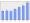 Evolucion de la populacion 1962-2008