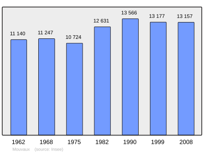 Referanse: INSEE