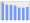 Evolucion de la populacion 1962-2008