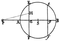 Plate 22, Figure 2