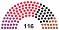 Al treilea Landtag.