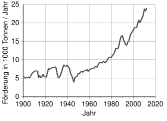 Salwerproduktjuun auer a tidj