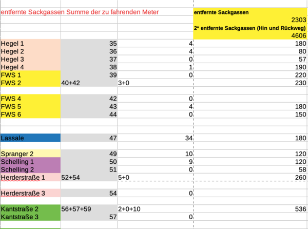 Vereinfachtes Modell Tabelle 2