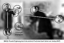 Eye movement first 2 seconds (Yarbus, 1967) Vision 2 secondes.jpg