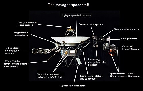 Labeled diagram, with CRS on the boom on the right, but to the left of the cameras. This does not show the magnetometer boom or the plasma experiment antennas. Voyager diagram.jpg
