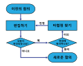 2010년 3월 22일 (월) 21:34 판의 섬네일